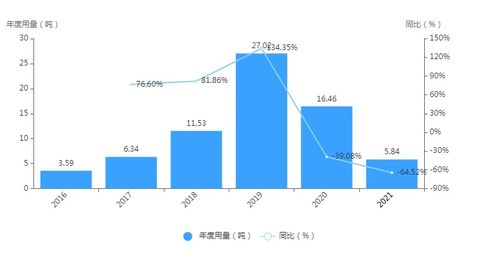 買不到的奧司他韋 一文詳解專業(yè)信息咨詢服務
