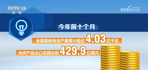 新能源創(chuàng)紀(jì)錄穩(wěn)增長，影視新媒體融合創(chuàng)新——感知中國高質(zhì)量發(fā)展的有力脈動(dòng)