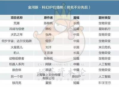 從金河豚獎看中國科幻的崛起姿態 內容為王，生態為翼